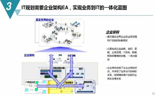 數(shù)字化工廠 規(guī)劃藍(lán)圖、建設(shè)路徑與內(nèi)容服務(wù)全解析