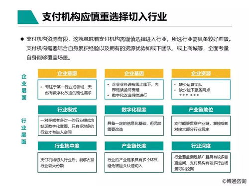 中國(guó)支付行業(yè)產(chǎn)業(yè)數(shù)字化服務(wù)專(zhuān)題分析2021 聚焦數(shù)字內(nèi)容制作服務(wù)